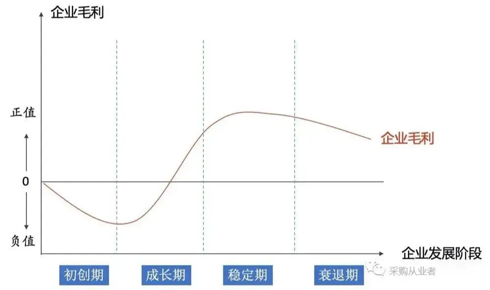 降本增效 (2) 2.webp